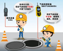 大方有限空间安全作业操作规程